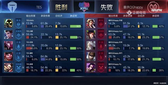 蓉城有效限