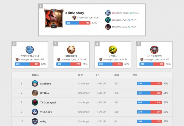 了些许麻烦 了些许麻烦